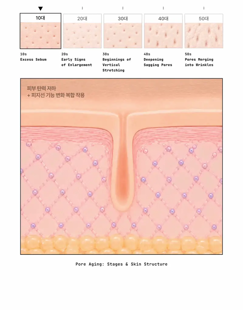 [NEW] 포들 밤 펩타이드 모공 타이트닝 버블 세럼 70ml 상세페이지 8